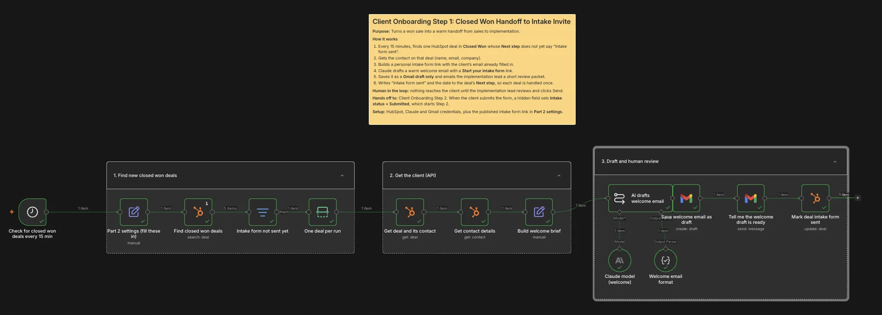 n8n canvas for Client Onboarding Step 1: find new Closed Won deals, get the client through the API, then Claude drafts a welcome email saved as a Gmail draft for human review